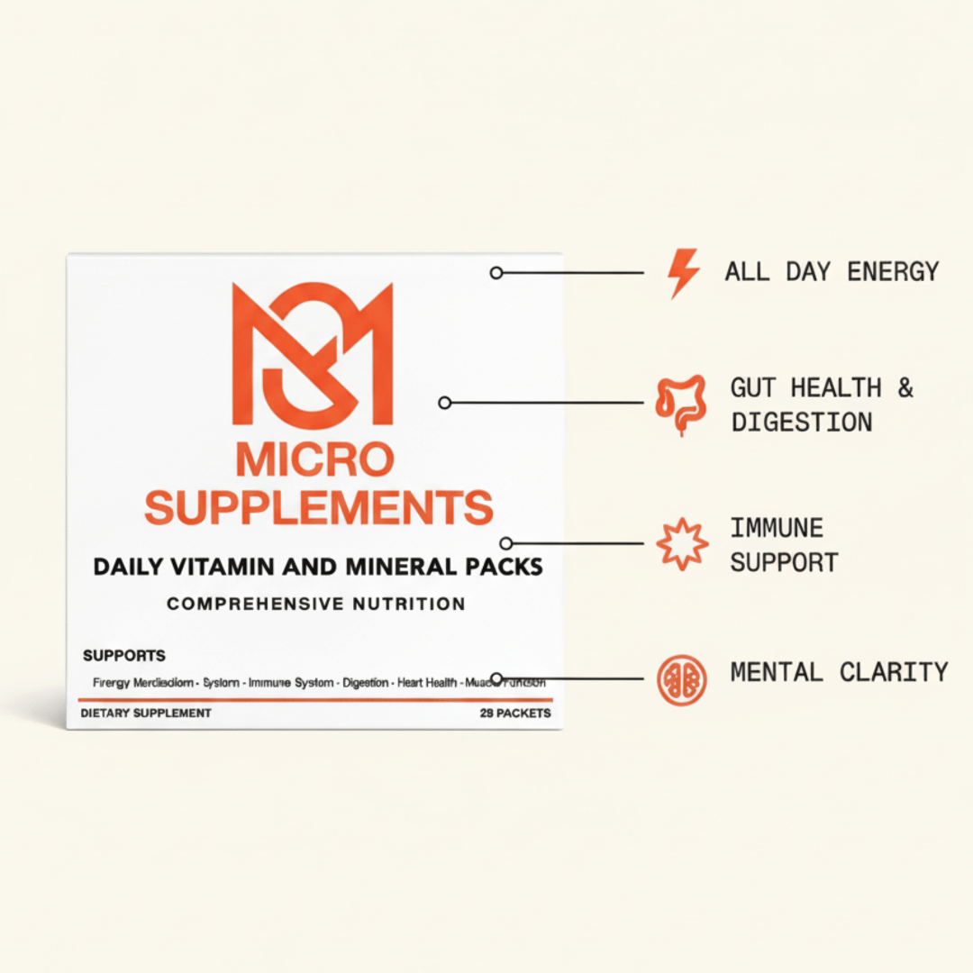 MicroSupplements - Comprehensive Daily Vitamin Packs - Daily Vitamin Box