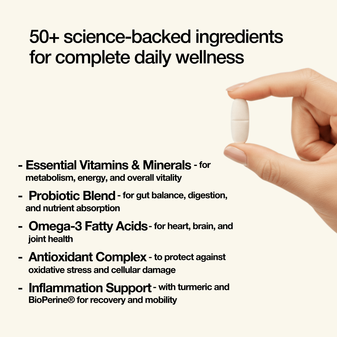 MicroSupplements - Comprehensive Daily Vitamin Packs - Daily Vitamin Box